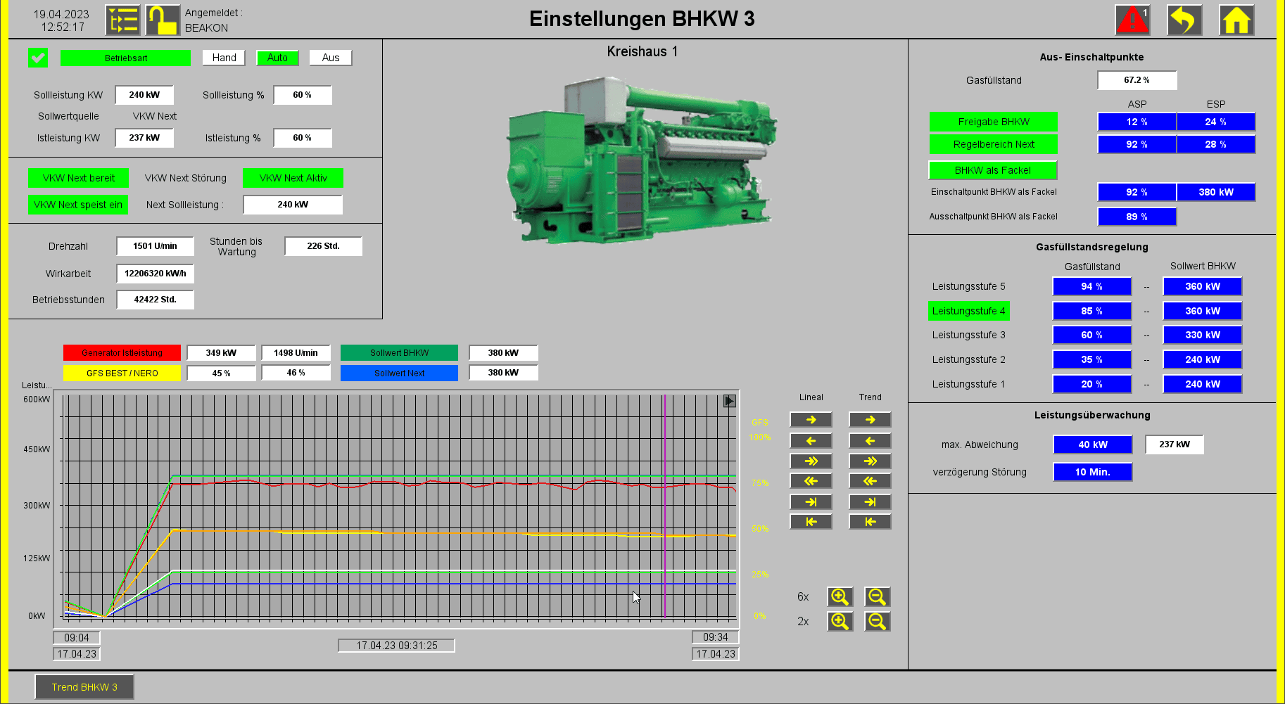 Bildschirmfoto eines Systems mit grünem Generator, Diagrammen, Einstellungen und Leistungskontrollen.